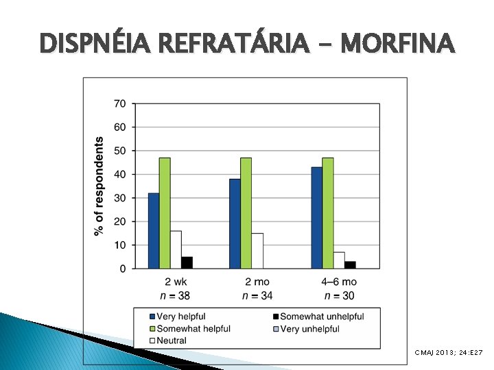 DISPNÉIA REFRATÁRIA - MORFINA CMAJ 2013; 24: E 27 