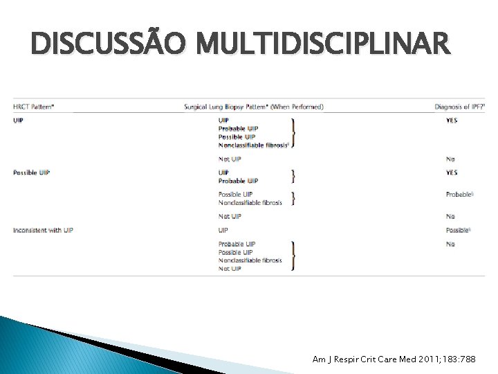 DISCUSSÃO MULTIDISCIPLINAR Am J Respir Crit Care Med 2011; 183: 788 