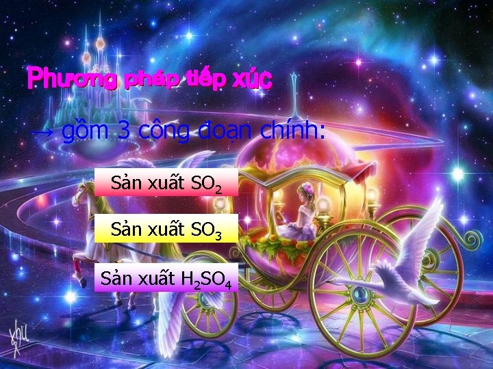 → gồm 3 công đoạn chính: Sản xuất SO 2 Sản xuất SO 3