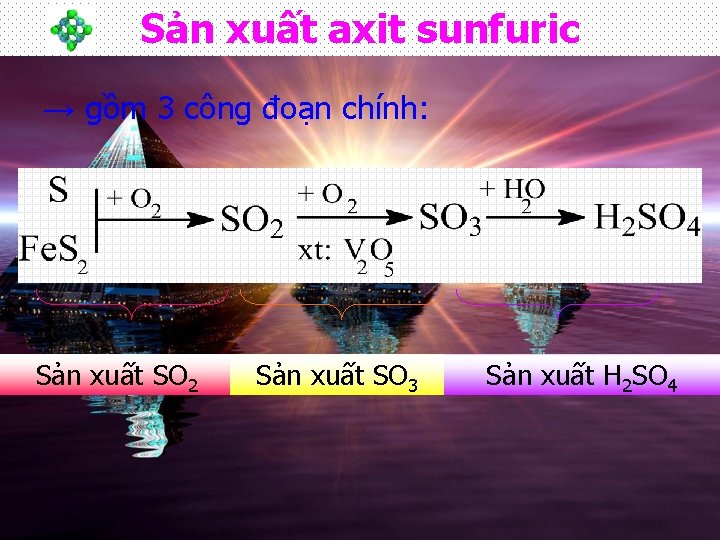 Sản xuất axit sunfuric → gồm 3 công đoạn chính: Sản xuất SO 2