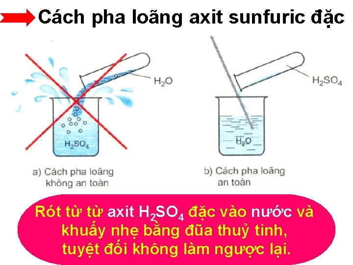 Cách pha loãng axit sunfuric đặc Rót từ từ axit H 2 SO 4
