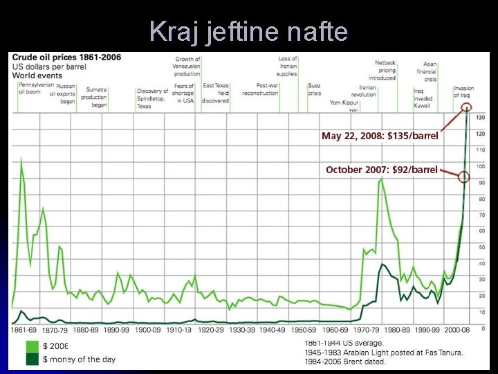 Kraj jeftine nafte 