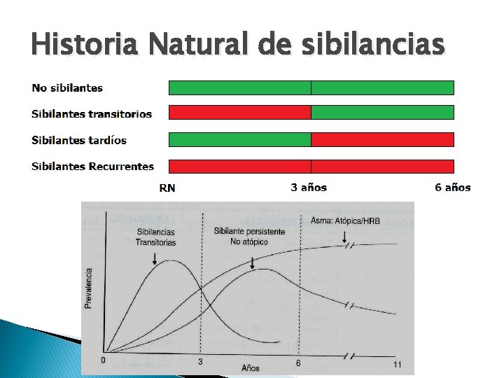 Historia Natural de sibilancias 