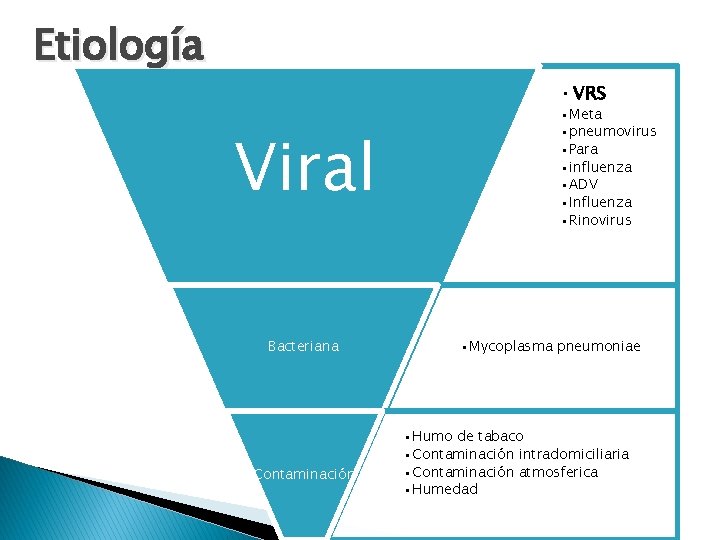 Etiología • VRS Viral Bacteriana Contaminación • Meta • pneumovirus • Para • influenza