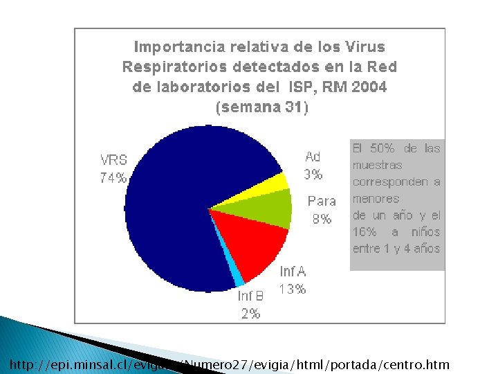 http: //epi. minsal. cl/evigant/Numero 27/evigia/html/portada/centro. htm 
