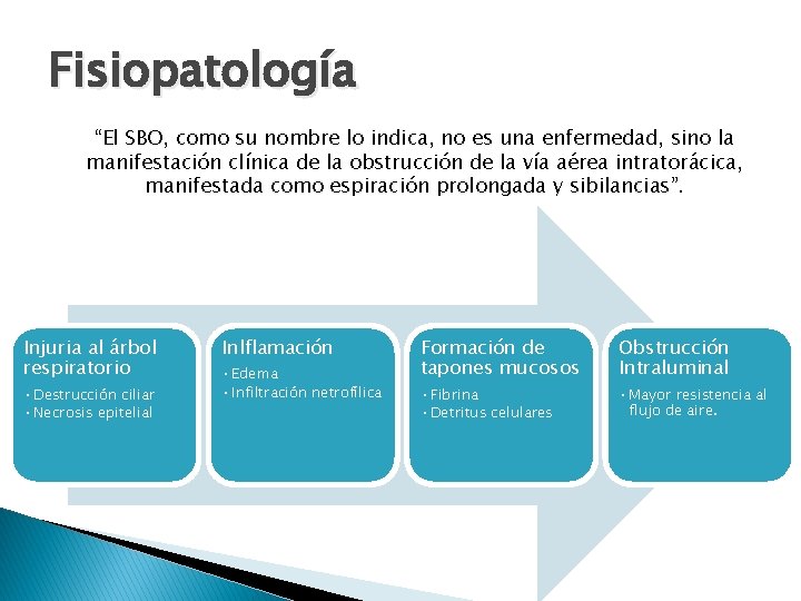 Fisiopatología “El SBO, como su nombre lo indica, no es una enfermedad, sino la