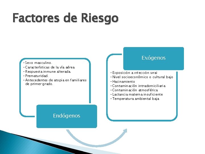 Factores de Riesgo • Sexo masculino. • Características de la vía aérea • Respuesta