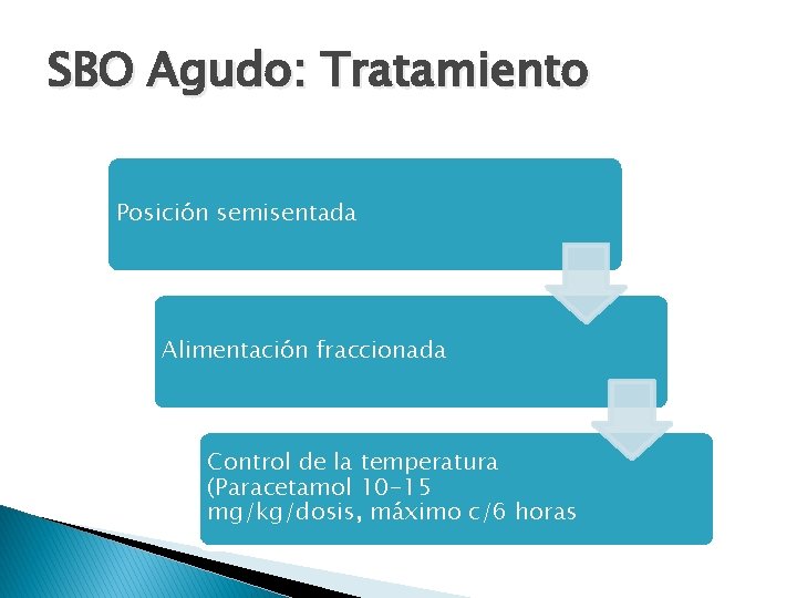 SBO Agudo: Tratamiento Posición semisentada Alimentación fraccionada Control de la temperatura (Paracetamol 10 -15