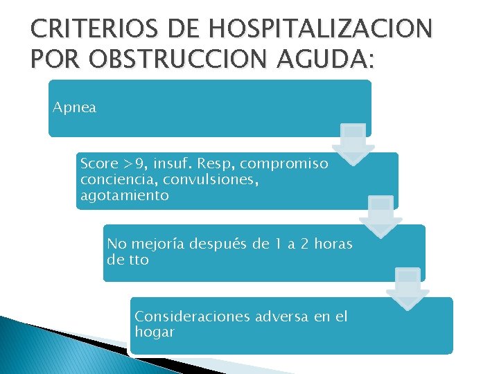 CRITERIOS DE HOSPITALIZACION POR OBSTRUCCION AGUDA: Apnea Score >9, insuf. Resp, compromiso conciencia, convulsiones,