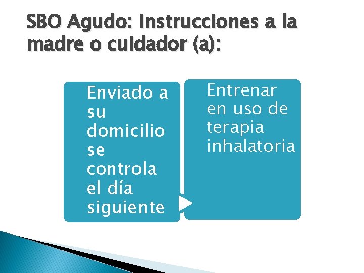 SBO Agudo: Instrucciones a la madre o cuidador (a): Enviado a su domicilio se