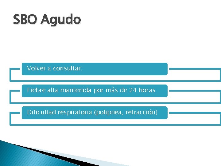 SBO Agudo Volver a consultar: Fiebre alta mantenida por más de 24 horas Dificultad
