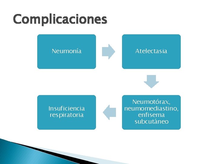 Complicaciones Neumonía Atelectasia Insuficiencia respiratoria Neumotórax, neumomediastino, enfisema subcutáneo 