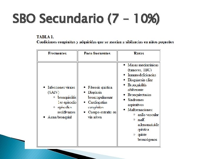 SBO Secundario (7 – 10%) 