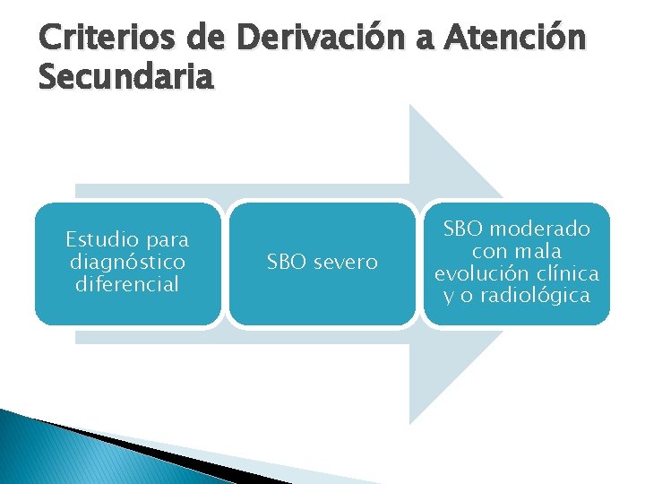 Criterios de Derivación a Atención Secundaria Estudio para diagnóstico diferencial SBO severo SBO moderado