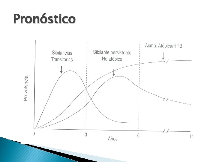Pronóstico 