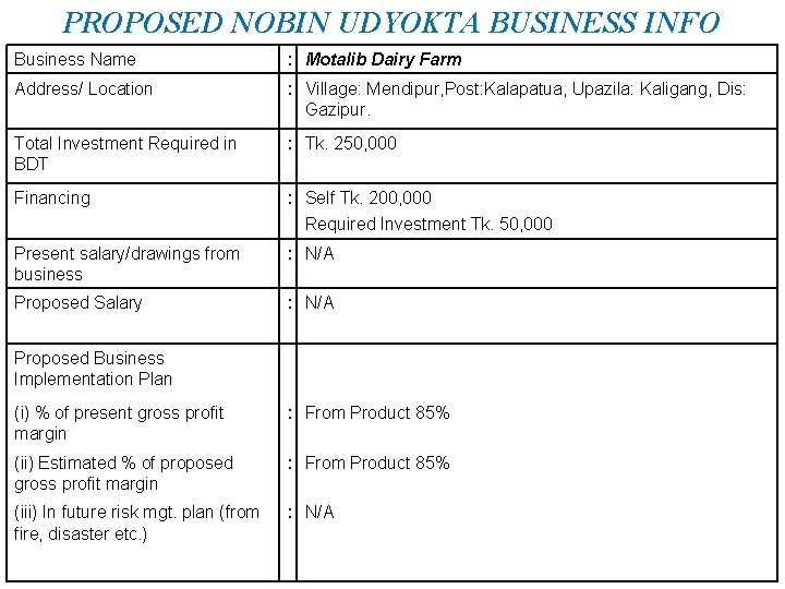 PROPOSED NOBIN UDYOKTA BUSINESS INFO Business Name : Motalib Dairy Farm Address/ Location :