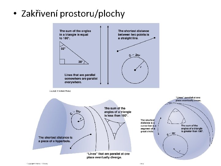 • Zakřivení prostoru/plochy • Zakřivení prostoru/plochy