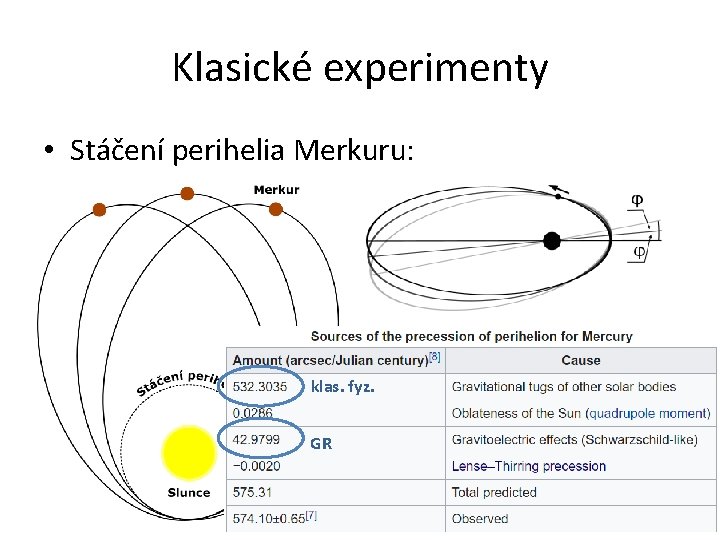 Klasické experimenty • Stáčení perihelia Merkuru: klas. fyz. GR Klasické experimenty • Stáčení perihelia Merkuru: klas. fyz. GR