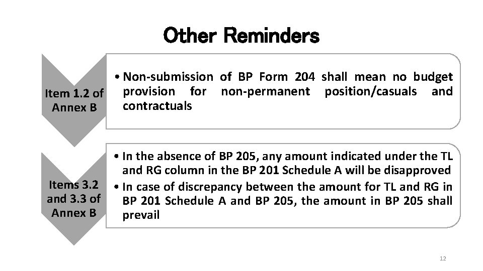 Other Reminders • Non-submission of BP Form 204 shall mean no budget Item 1.