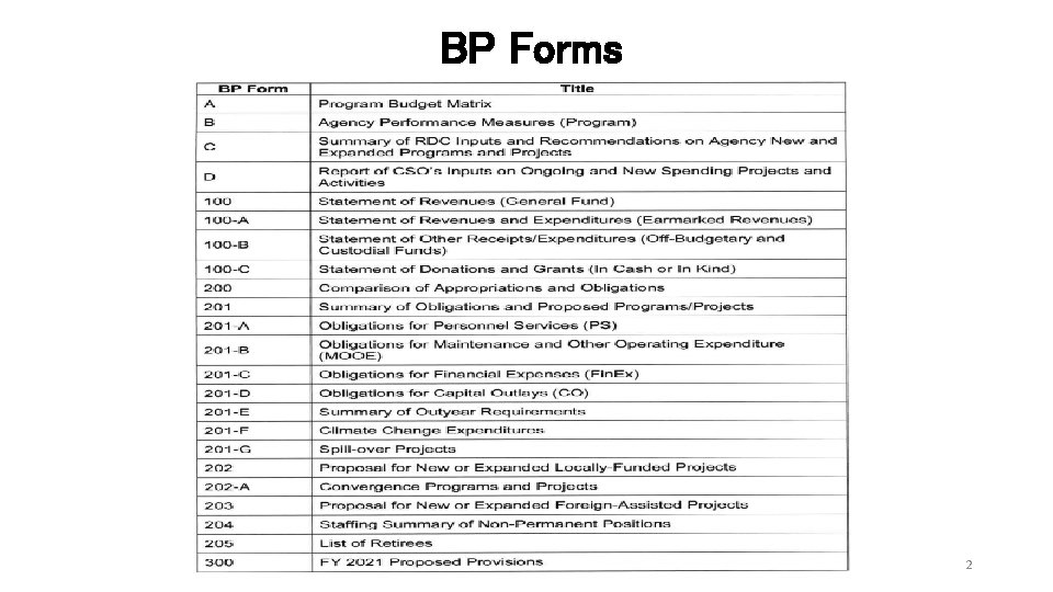 BP Forms 2 
