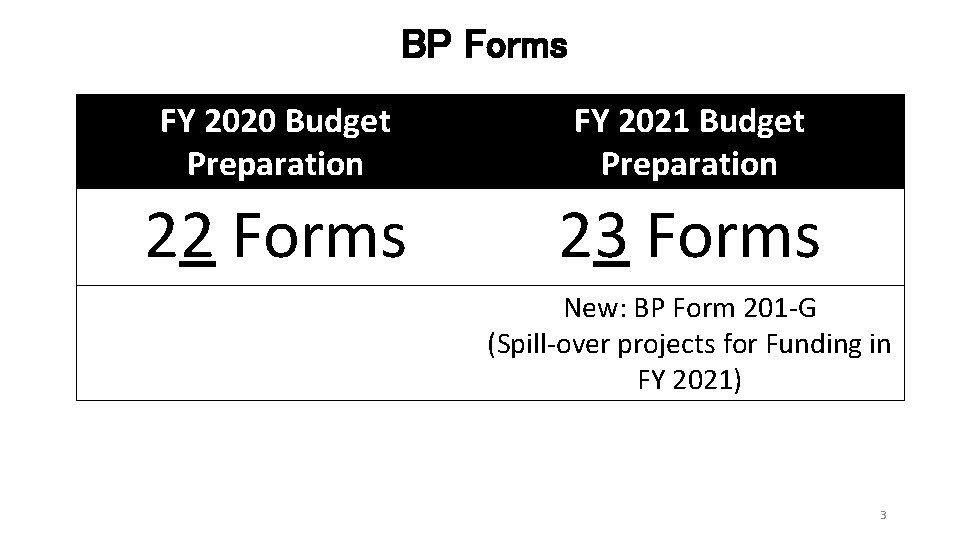 BP Forms FY 2020 Budget Preparation FY 2021 Budget Preparation 22 Forms 23 Forms