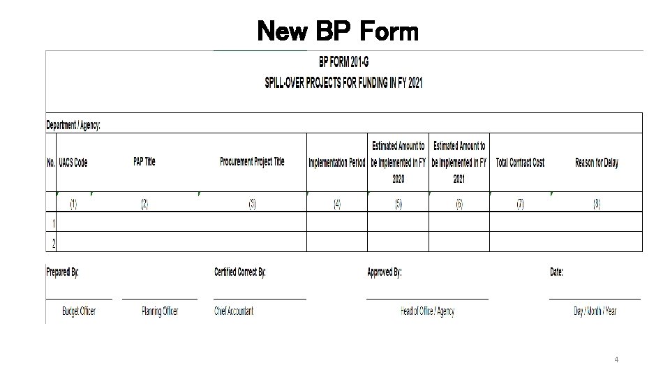 New BP Form 4 