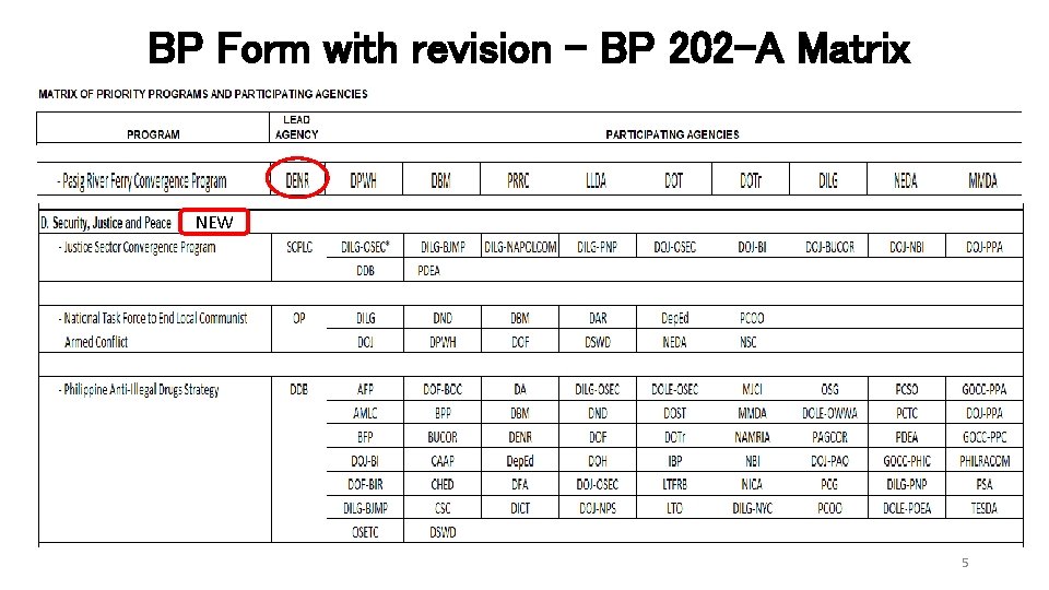 BP Form with revision – BP 202 -A Matrix NEW 5 