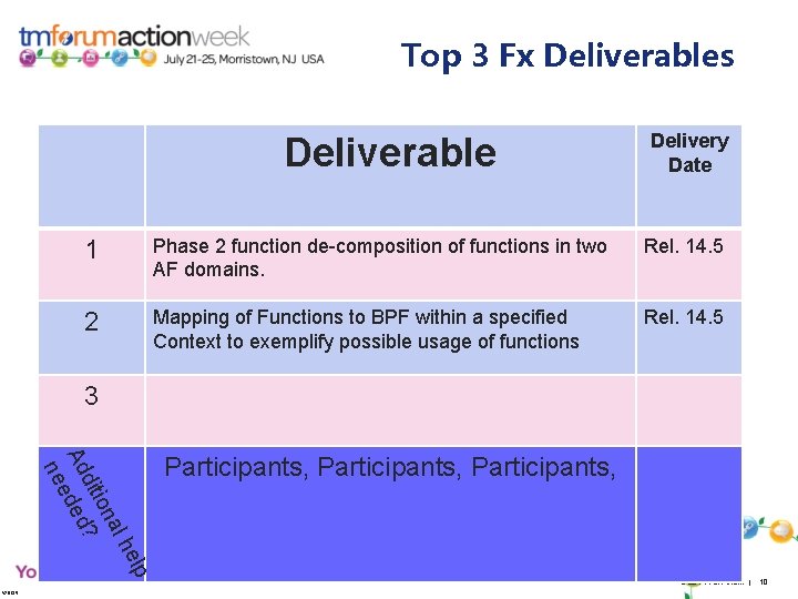 Top 3 Fx Deliverables Deliverable Delivery Date 1 Phase 2 function de-composition of functions
