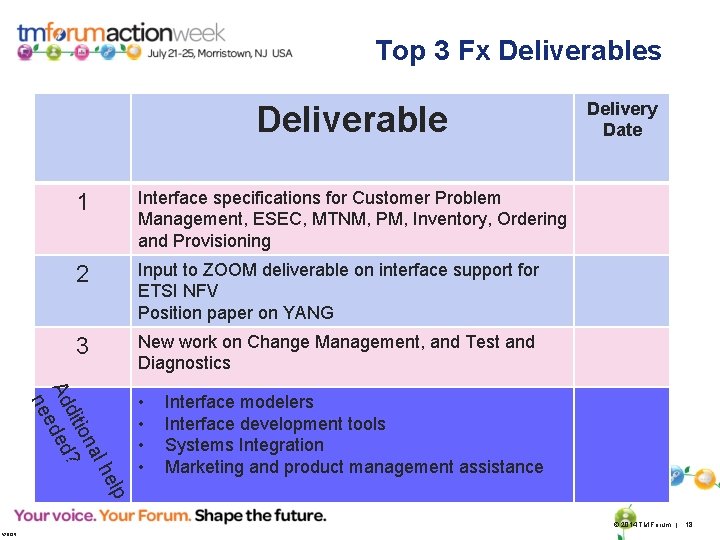 Top 3 Fx Deliverables Deliverable 1 Interface specifications for Customer Problem Management, ESEC, MTNM,