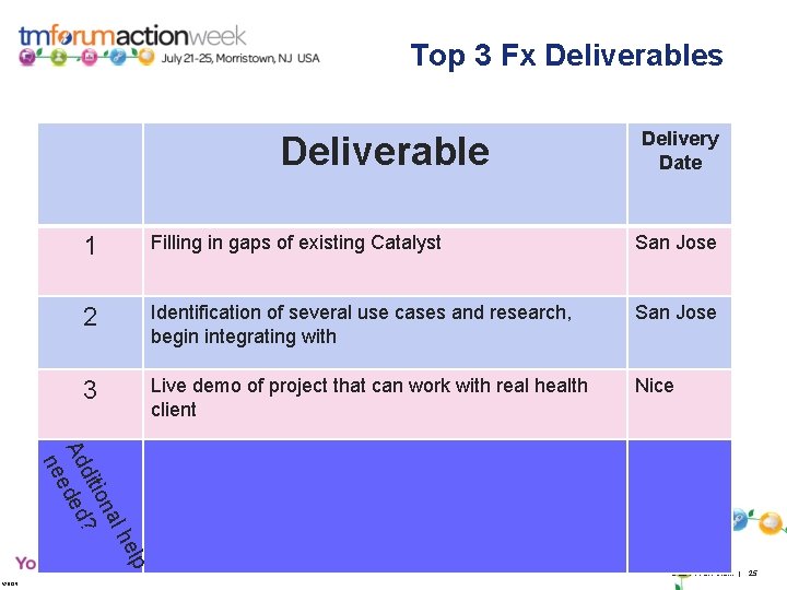 Top 3 Fx Deliverables Deliverable Delivery Date 1 Filling in gaps of existing Catalyst