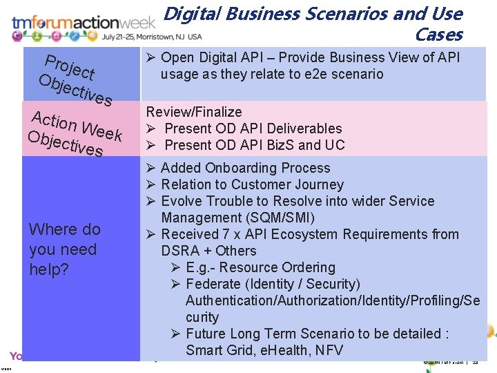 Digital Business Scenarios and Use Cases Proj ect Obje ctive s Action Objec Week