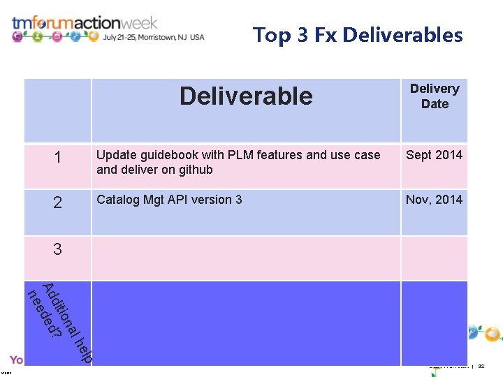 Top 3 Fx Deliverables Deliverable Delivery Date 1 Update guidebook with PLM features and