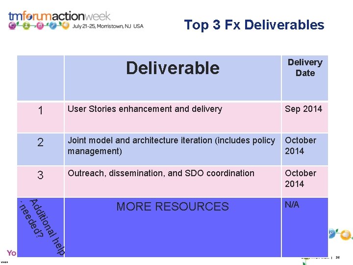 Top 3 Fx Deliverables Deliverable Delivery Date 1 User Stories enhancement and delivery Sep