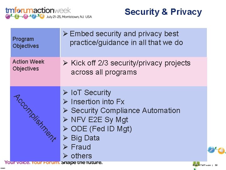 Security & Privacy Ø Embed security and privacy best practice/guidance in all that we