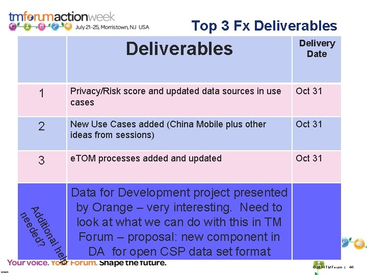 Top 3 Fx Deliverables 1 Privacy/Risk score and updated data sources in use cases