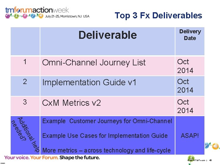 Top 3 Fx Deliverables Deliverable Delivery Date 1 Omni-Channel Journey List Oct 2014 2