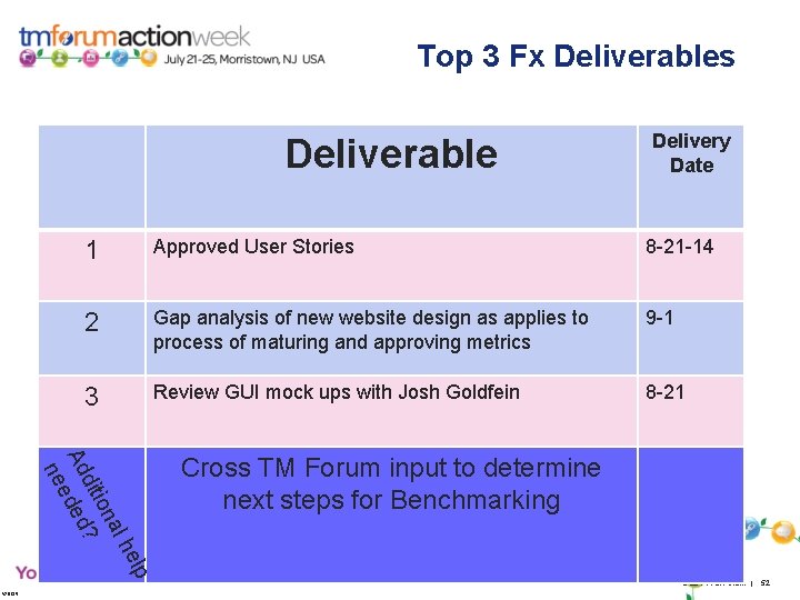 Top 3 Fx Deliverables Deliverable Delivery Date 1 Approved User Stories 8 -21 -14