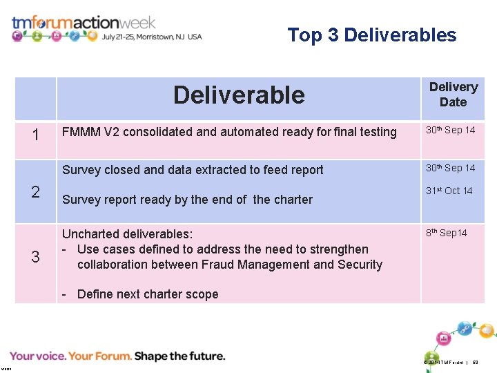 Top 3 Deliverables Deliverable 1 Delivery Date FMMM V 2 consolidated and automated ready