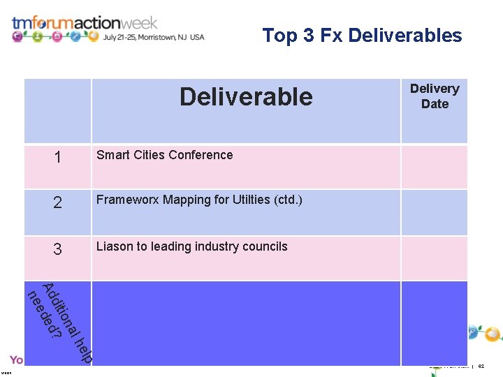 Top 3 Fx Deliverables Deliverable 1 Smart Cities Conference 2 Frameworx Mapping for Utilties