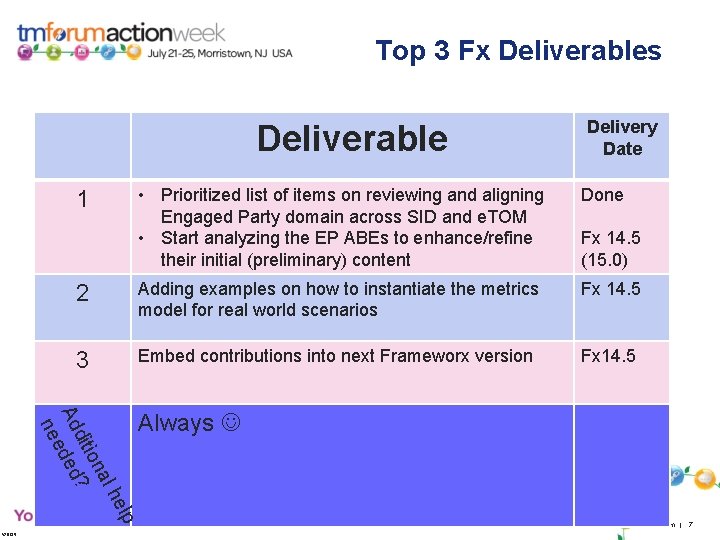 Top 3 Fx Deliverables Deliverable Delivery Date • Prioritized list of items on reviewing