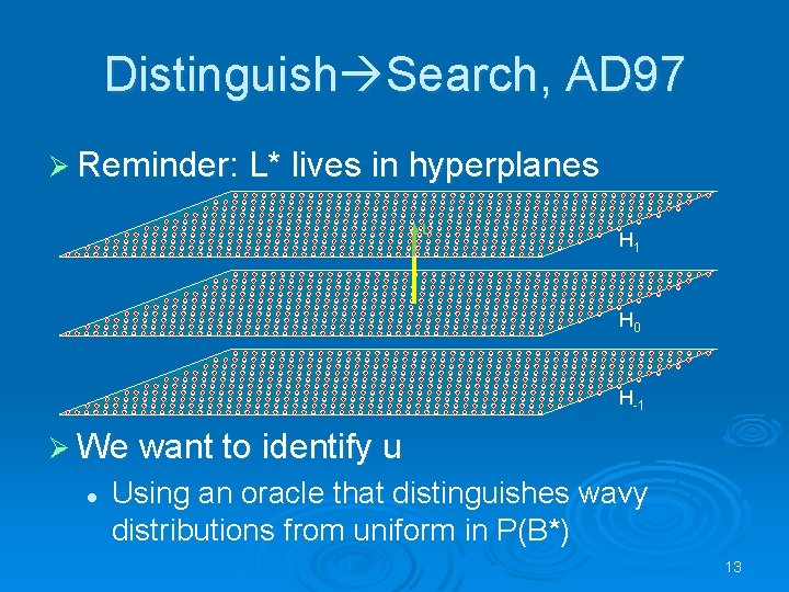 Distinguish Search, AD 97 Ø Reminder: L* lives in hyperplanes u H 1 H