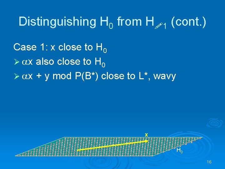 Distinguishing H 0 from H 1 (cont. ) Case 1: x close to H
