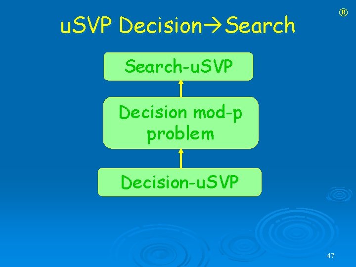  u. SVP Decision Search-u. SVP Decision mod-p problem Decision-u. SVP 47 