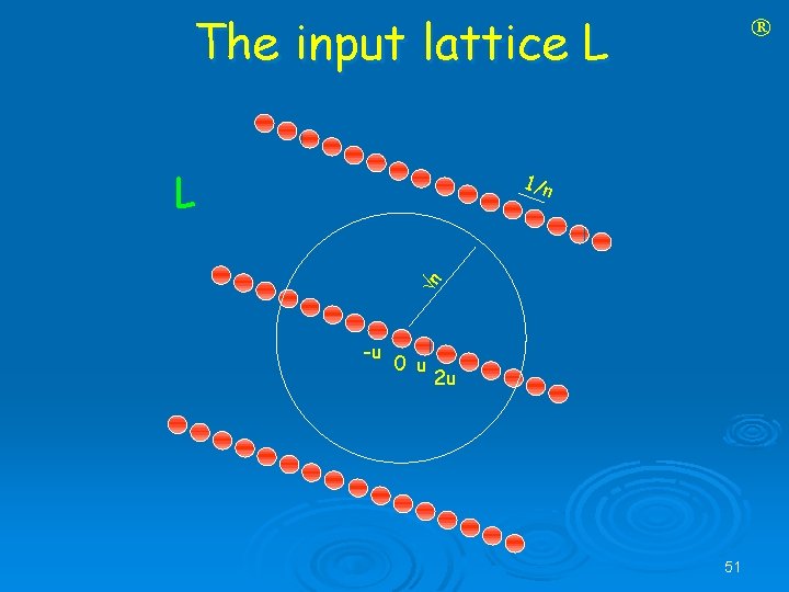 The input lattice L L n 1/n -u 0 u 2 u 51 