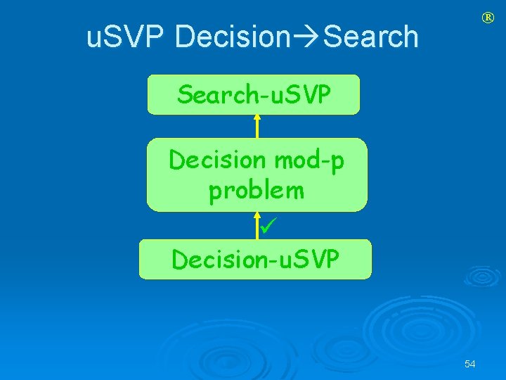  u. SVP Decision Search-u. SVP Decision mod-p problem Decision-u. SVP 54 