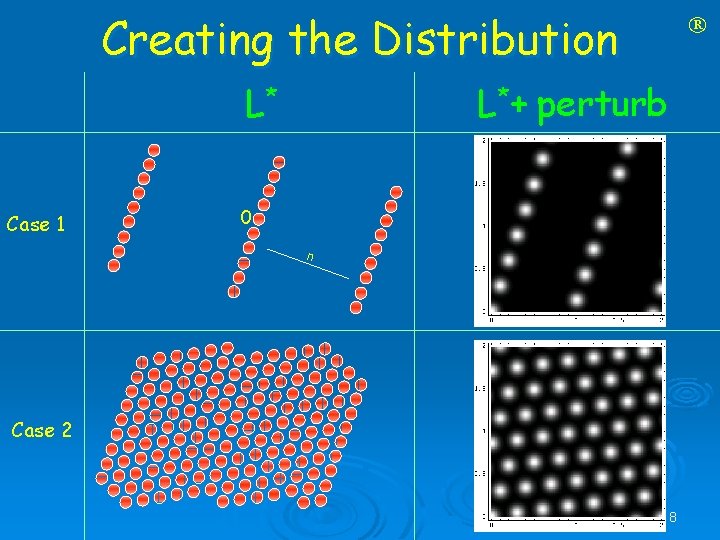 Creating the Distribution L* Case 1 L*+ perturb 0 n Case 2 8 