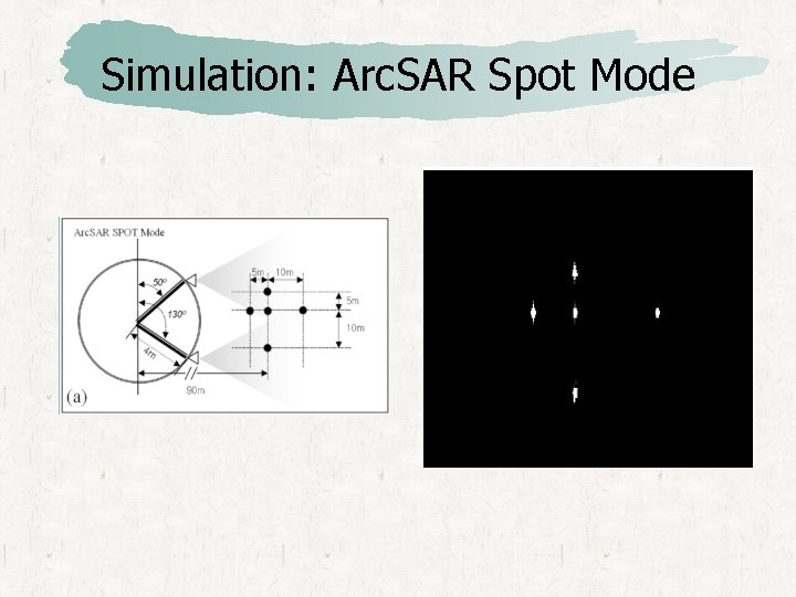 Simulation: Arc. SAR Spot Mode 