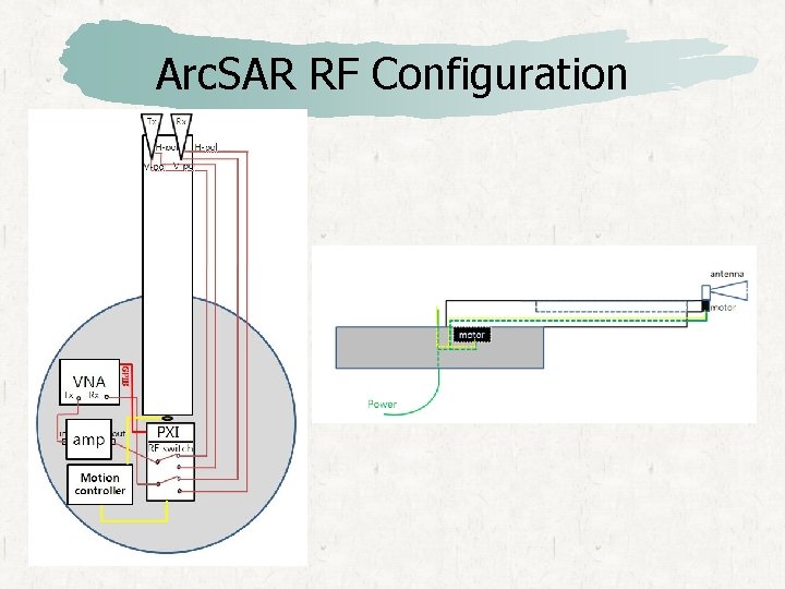 Arc. SAR RF Configuration 