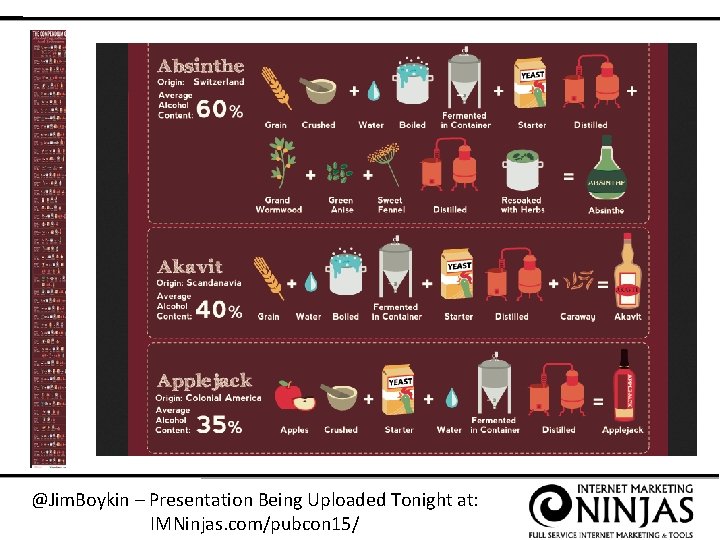 @Jim. Boykin – Presentation Being Uploaded Tonight at: IMNinjas. com/pubcon 15/ 