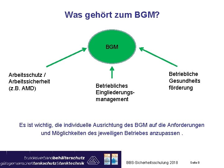 Was gehört zum BGM? BGM Arbeitsschutz / Arbeitssicherheit (z. B. AMD) Betriebliches Eingliederungsmanagement Betriebliche